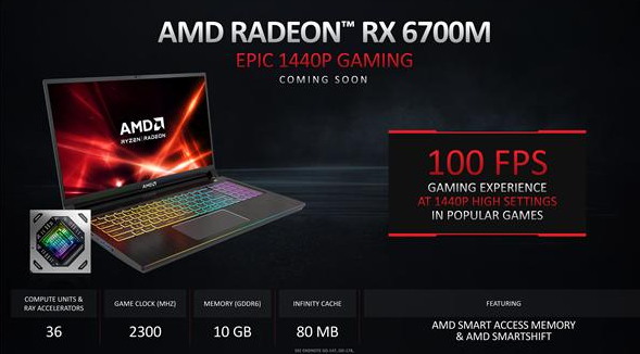 AMD Radeon RX 6000M