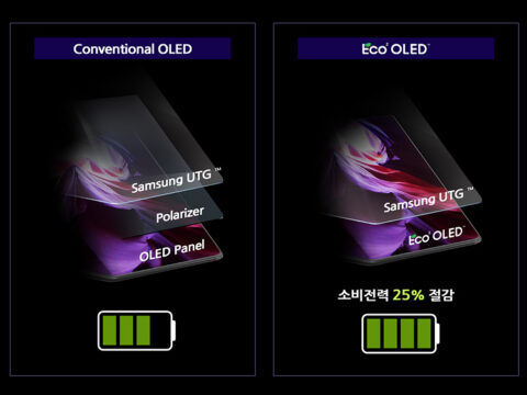 Samsung Eco² OLED panel