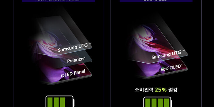 Samsung Eco² OLED panel