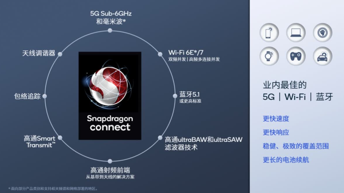 Qualcomm unveils Snapdragon Connect